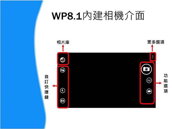 Nokia 每週小學-WP8.1 內建相機及影片時刻操作-91-3