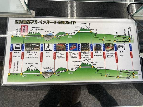 黑部立山簡易遊記 信濃大町進富山出 黑部立山簡易遊記 信濃大町進富山出