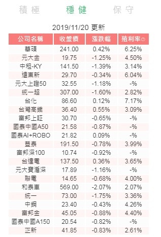 [2024]國泰證券新朋友透過我的邀請連結加入完成首筆成交可