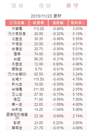 [2024]國泰證券新朋友透過我的邀請連結加入完成首筆成交可