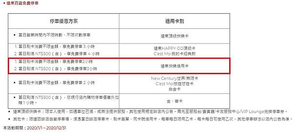 [2024]申請遠東銀行信用卡點選推薦人發送的邀請網址，成功