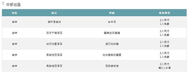 我的玉山銀行信用卡申辦過程暨辦卡順序