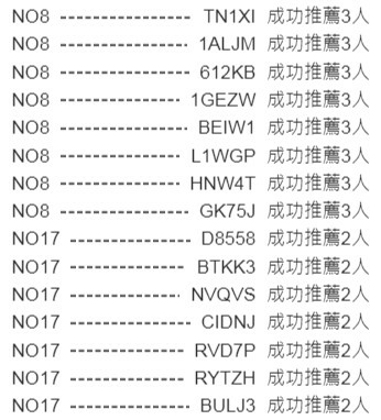 [2024]申請Richart帳戶點選推薦人發送的邀請網址送