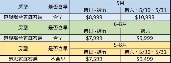 【團購】全新開幕台北北投頂級飯店晶泉丰旅！戶外露天泳池、SP