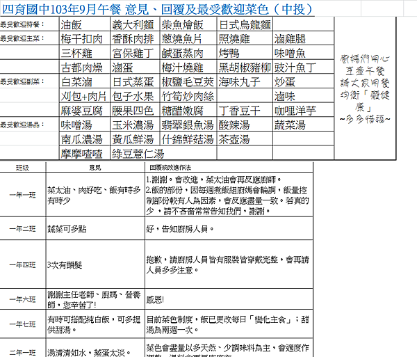 10309菜色及意見