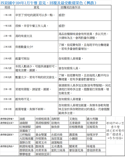 10401意見及菜色