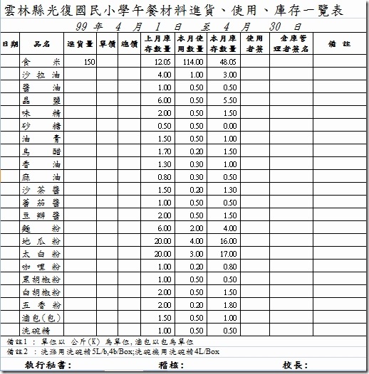 雲林縣光復國民小學午餐材料進貨、使用、庫存一覽表