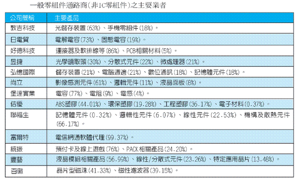 一般零組件廠商.GIF