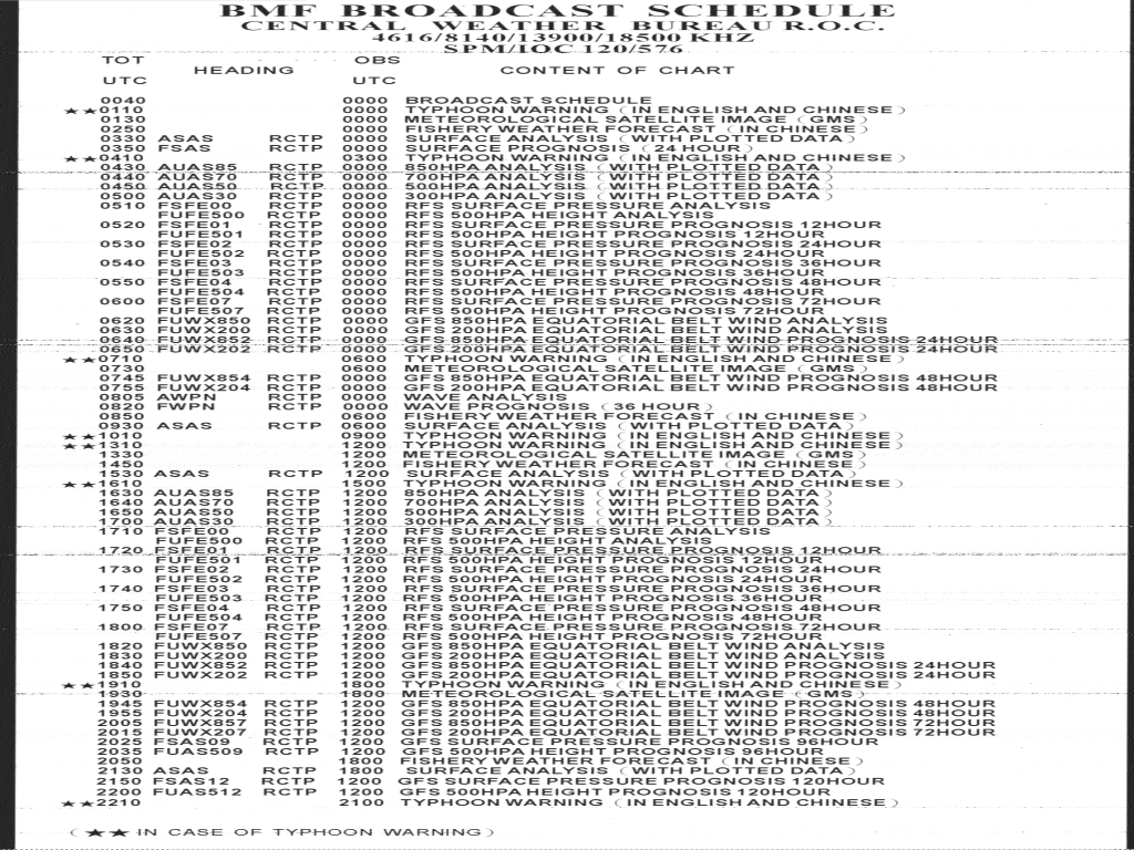 FAX 050220 星期日 0040