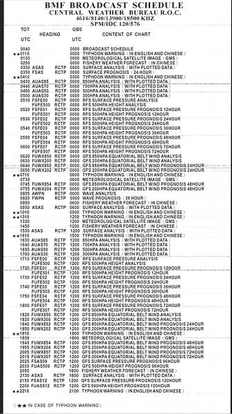 FAX 050220 星期日 0040