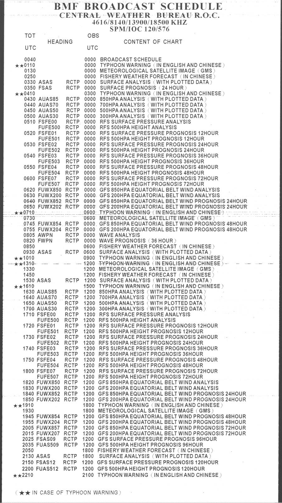 FAX 050228 星期一 0040