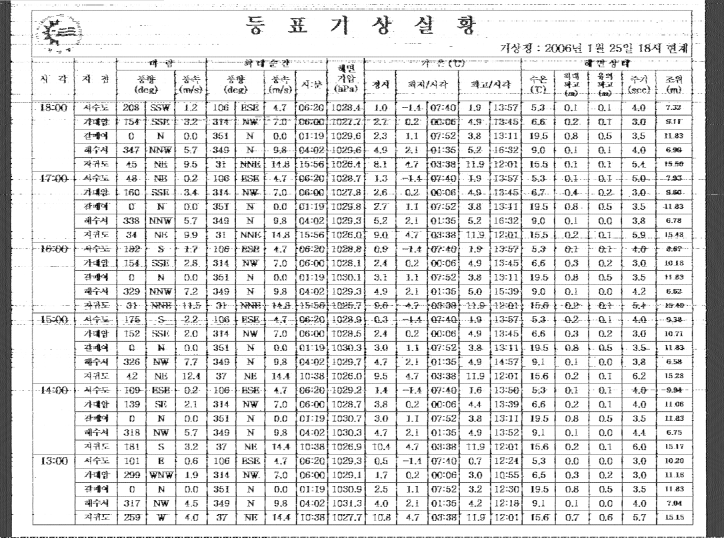 FAX 060125 星期三 0914