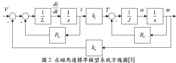 圖2