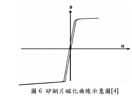 圖6