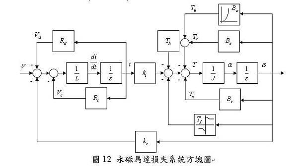 圖12