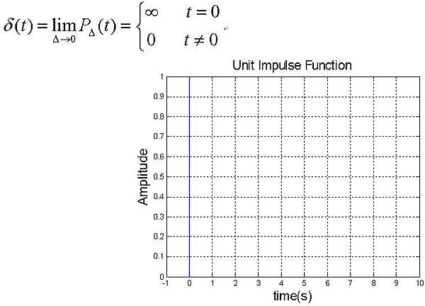 單位脈衝函數