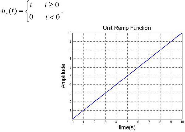 單位斜坡函