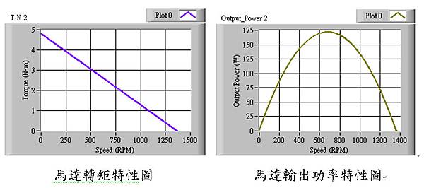 馬達特性曲線圖說明 路昌工業股份有限公司 痞客邦
