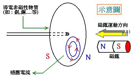 安哥拉圓盤1