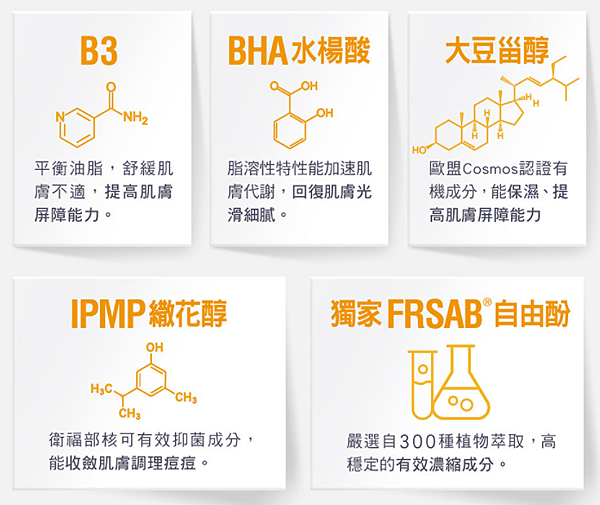 居家抗痘保養開箱【Dr. May美博士】B3淨膚精華系列的使