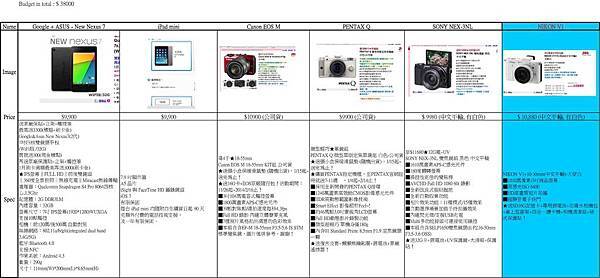 2014 尾牙資料20140122-1