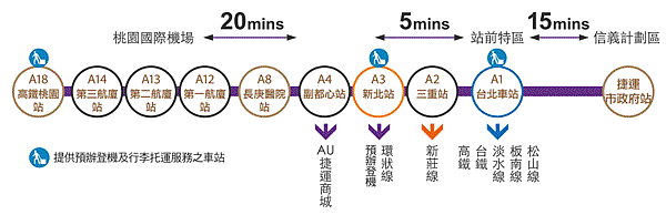 買樓投資-台北買樓投資機場捷運.gif