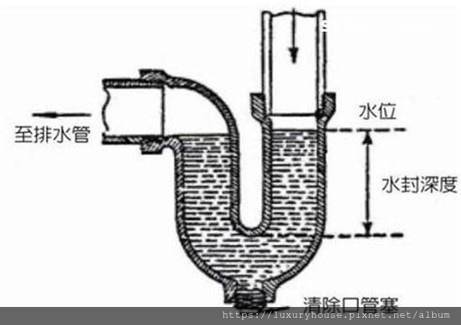 ▲存水彎內部的積水，可阻絕病菌從水管蔓延到家中。（圖／郭紀子提供）.jpg