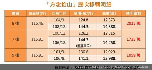 業者表示，有藝人光環加持，加上地段好、高隱私，讓該豪宅處於不敗之地。（圖／全國不動產提供）.jpg