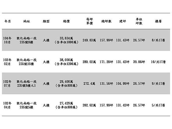 元大栢悅實價登錄.jpg