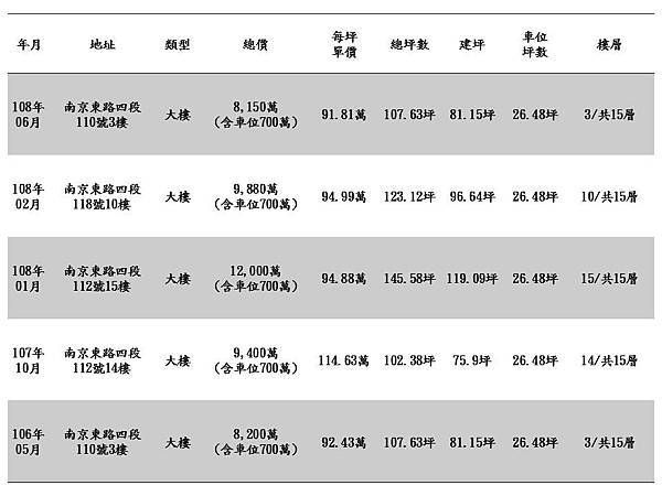 久石讓實價登錄.jpg