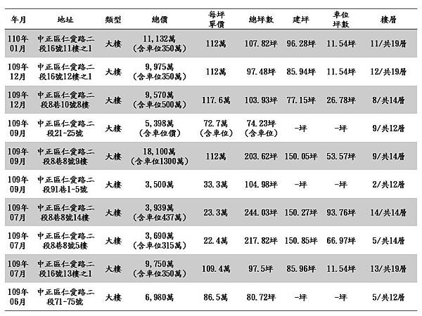 至仁愛實價登錄.jpg