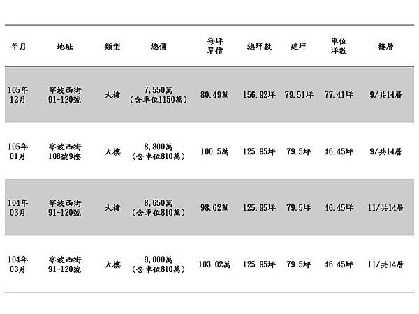 南海苑實價登錄.jpg