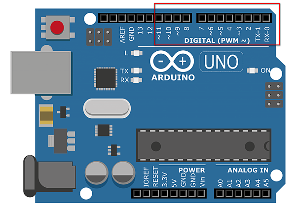 How To Use Pulse Width Modulation On The Arduino Circuit