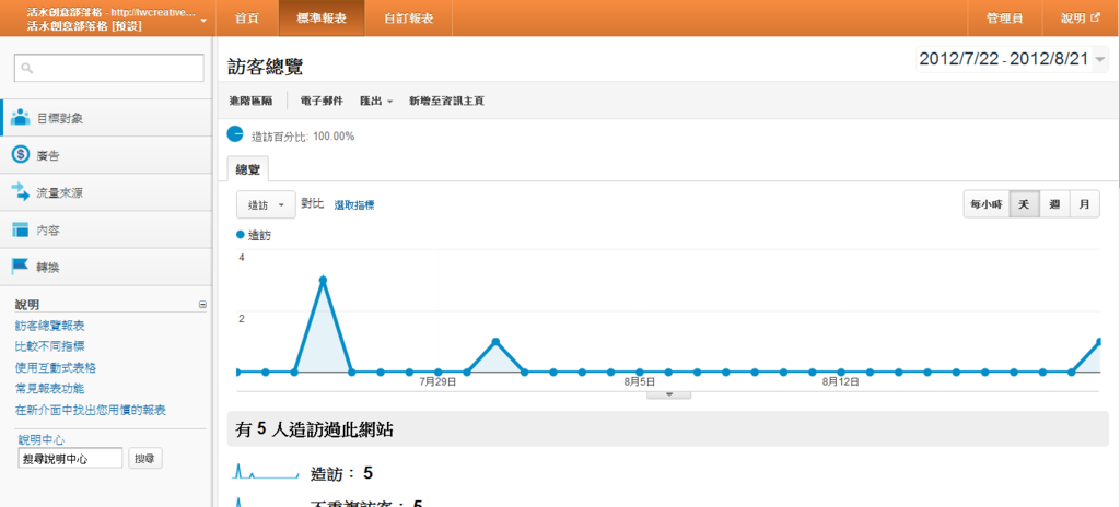 訪客總覽 - Google Analytics