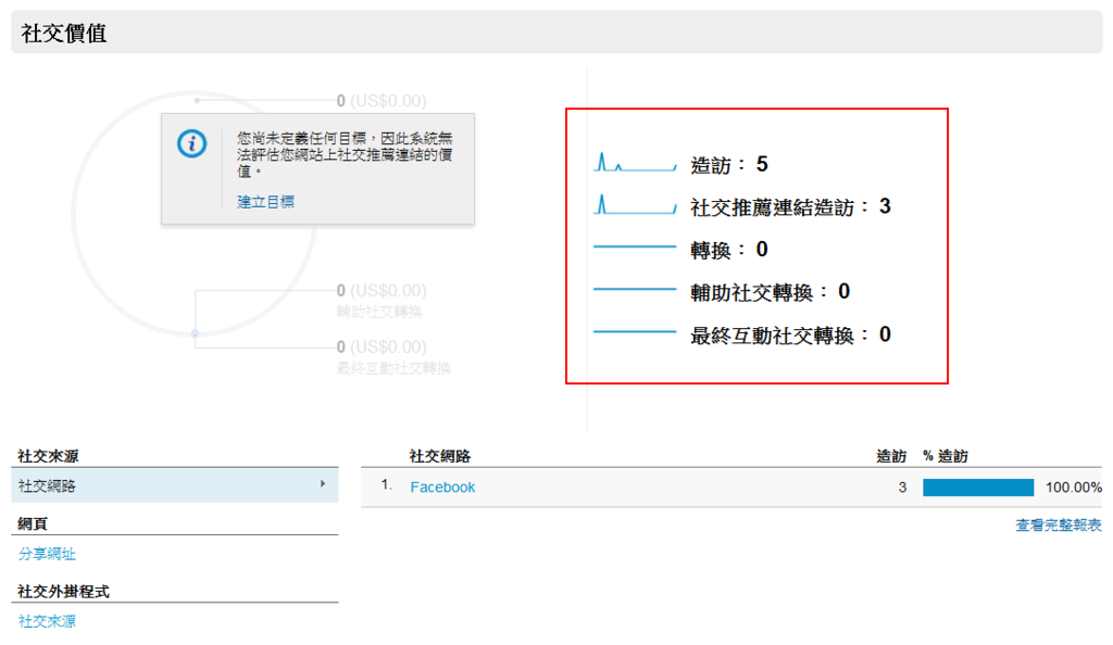 總覽 - Google Analytics