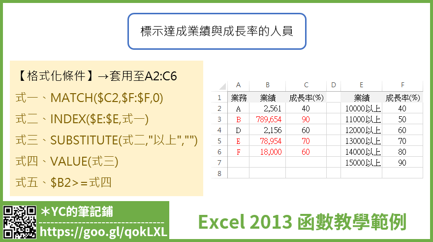 Excel 標示達成業績與成長率的人員 Match Index Value Substitute 格式化的條件 跟著aki學習吧 痞客邦
