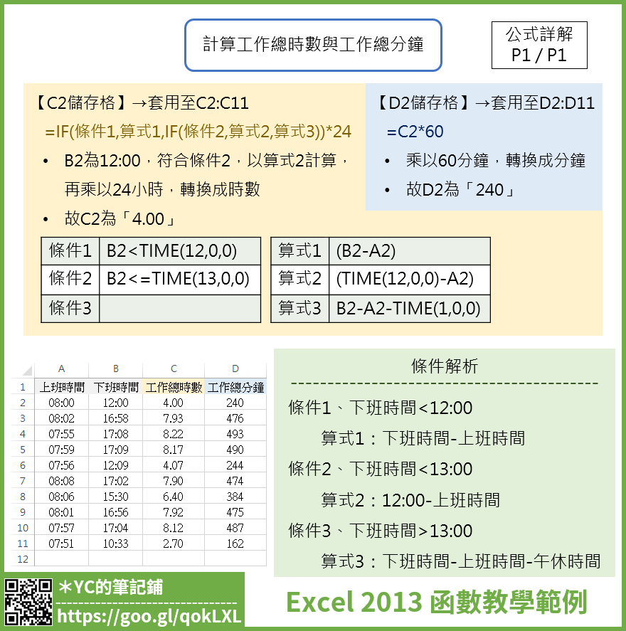 Excel 計算工作總時數與工作總分鐘 If Time Yc的筆記鋪 痞 Excel 計算工作總時數與工作總分鐘 If Time Yc的筆記鋪 痞