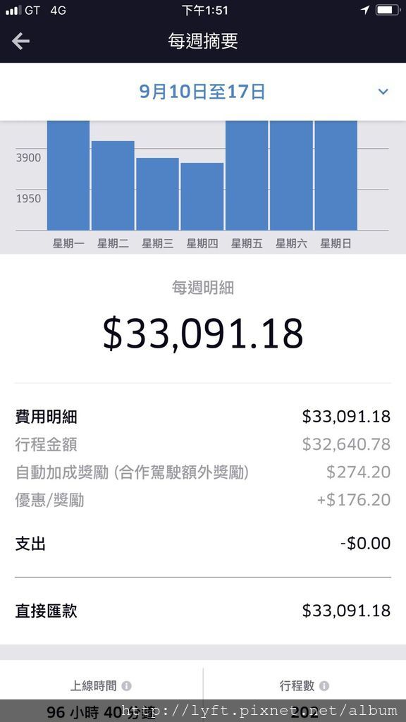 UBER司機一個月賺多少錢01.jpg