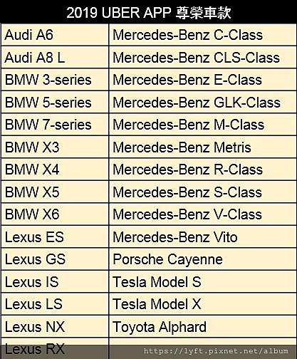 Taipei]UberBLACK 尊榮(尊榮品牌參考)台北.桃園才有開放(時常改要買車 