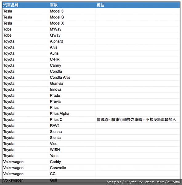 *菁英車輛要求：［Uber台灣多元菁英車款］UBER多元計程