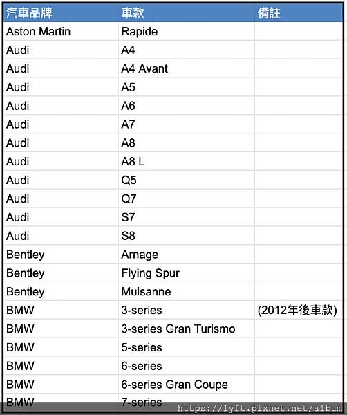 *菁英車輛要求：［Uber台灣多元菁英車款］UBER多元計程