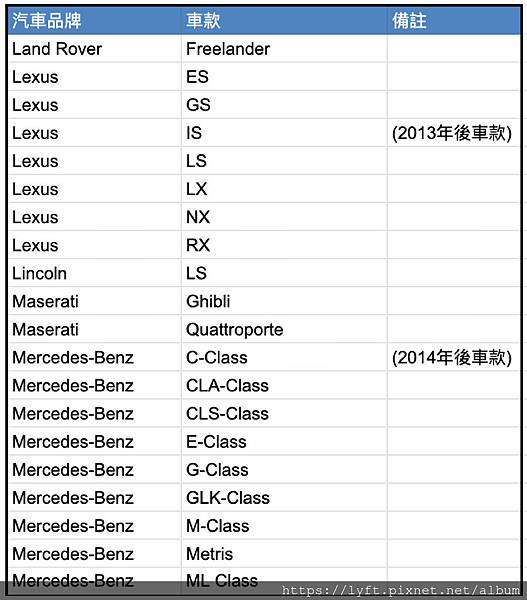 [台灣］UBER車款車齡新限制（多元計程車）