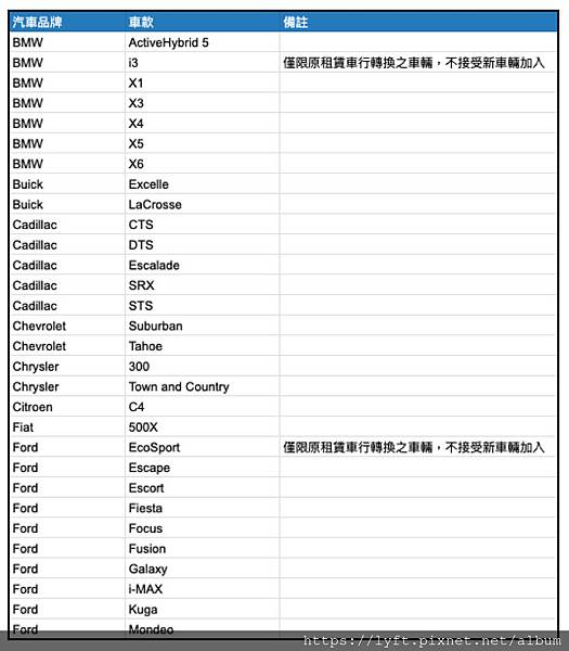 [UBER]歡迎台灣計程車車隊、計程車車行洽談合作。