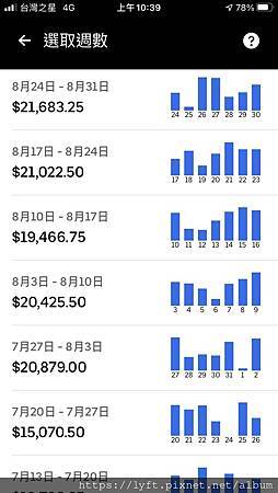 UBER司機月入10萬01.jpg