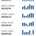 UBER司機月入10萬01.jpg