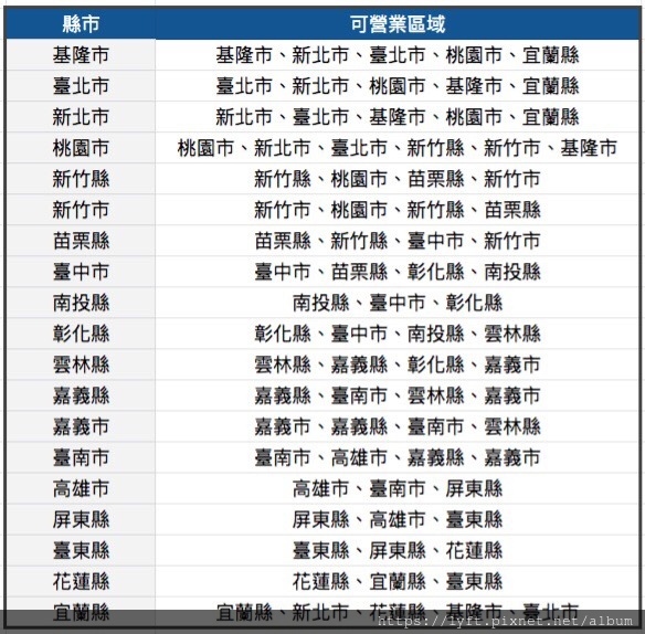 計程車營業區域.jpg