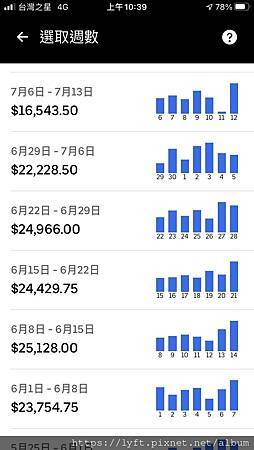 Uber多元計程車買新車/中古車靠行。推薦好車行