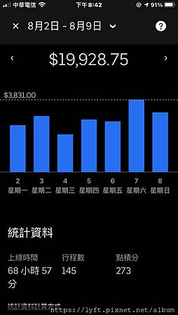 台中市計程車執業登記證考試報考地點？地理環境考試範圍？營業範