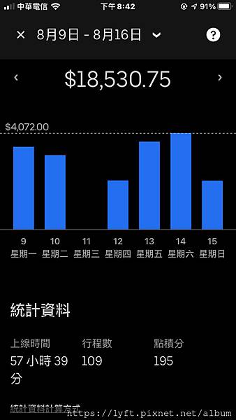 [Uber 小說] 想念一個人的時候-我開Uber的日子