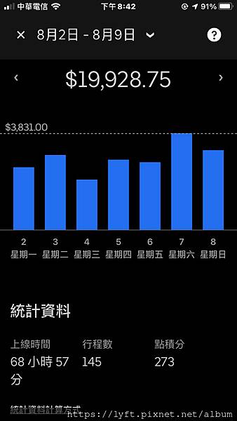 ［台灣］*多元計程車可行嗎？(事後證明2018年劉伯烏所提的